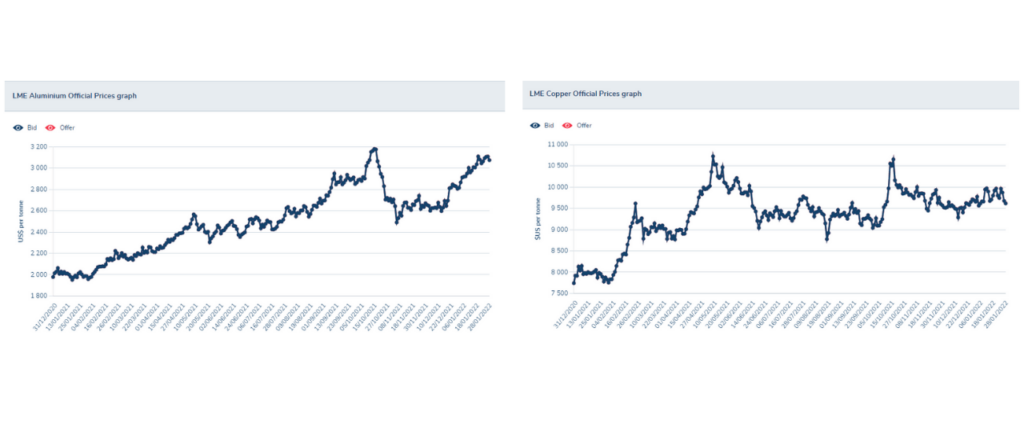 LME-aluminium-and-copper-jan21-jan22