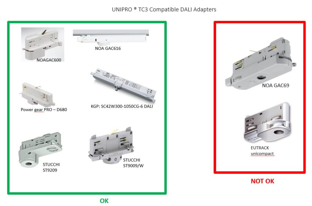 Unipro TC3 compatible photo product specification